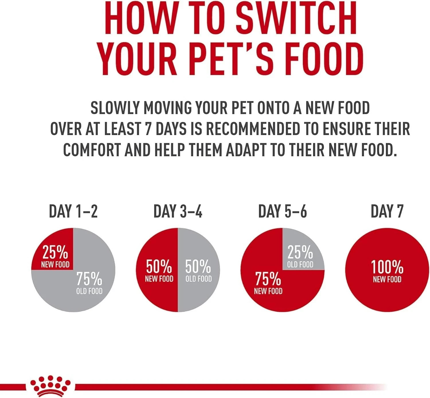 Royal Canin Feline Care Nutrition Digestive Care Adult Dry Cat Food, 12 Lb
