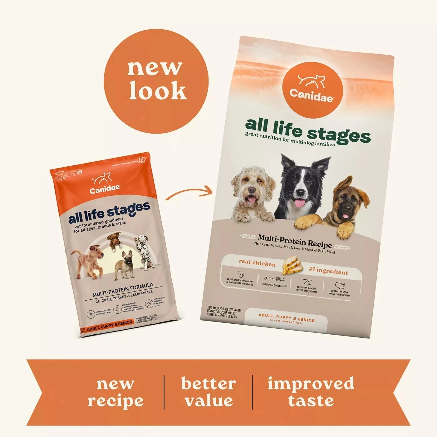 Canidae All Life Stages Dry Dog Food – Multi-Protein Recipe. 40 Lb (Pack of 1 )
