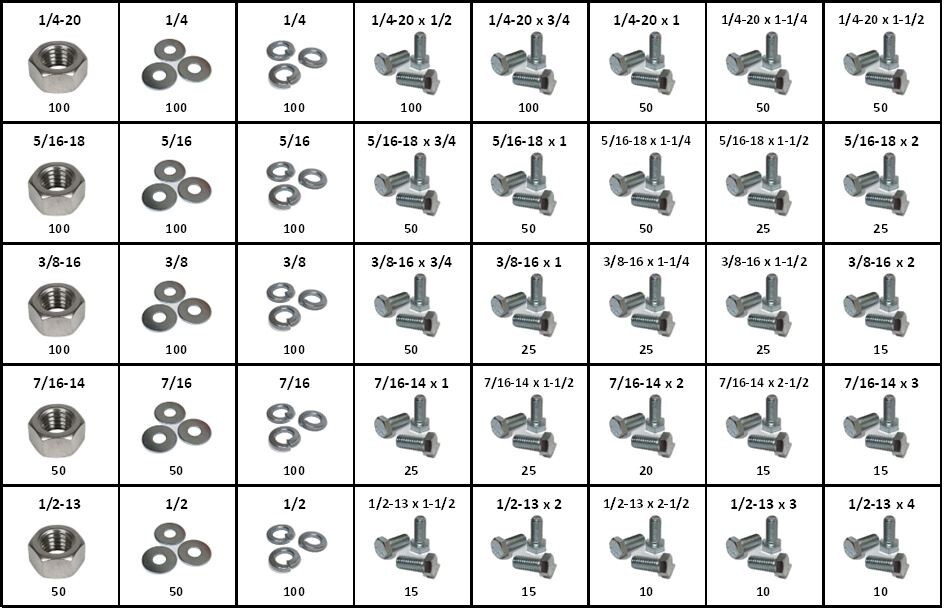 Grade 5 Hex Bolt Cap Screws Bolt Bin Assortment Coarse Thread 1/4 to 1/2″ DIA