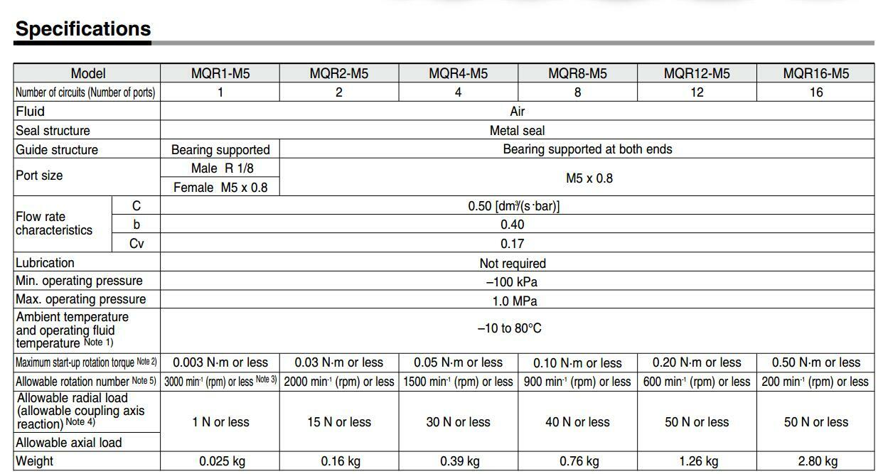 SMC MQR4-M5 Low Torque Rotary Joint Metal Seal Type New