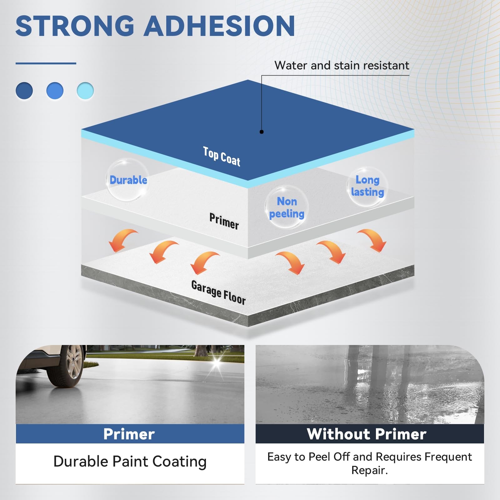 Garage Floor Epoxy Kit with Primer, Garage Floor Paint with Tools, Epoxy Coat…