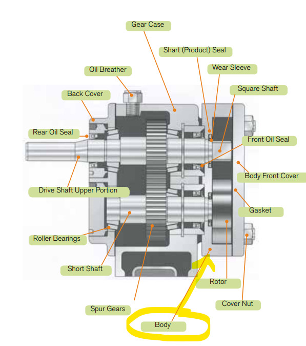 *FOR PARTS* SPX FLOW APV R1-TS POSITIVE DISPLACEMENT ROTARY PUMP 3/4″ SHAFT