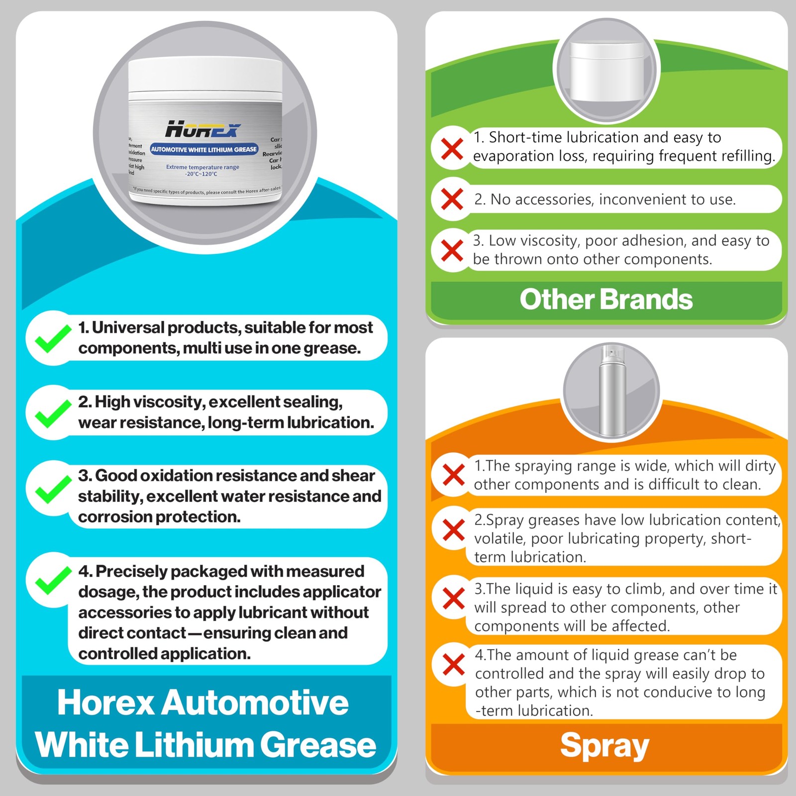 Horex Automotive White Lithium Grease 50ml Multi-Purpose Lubricant 50 grams