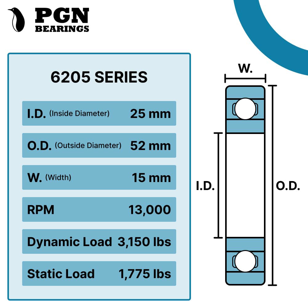 (10 Pack) PGN 6205-2RS Sealed Ball Bearing – C3-25x52x15 – Lubricated – Chrome S
