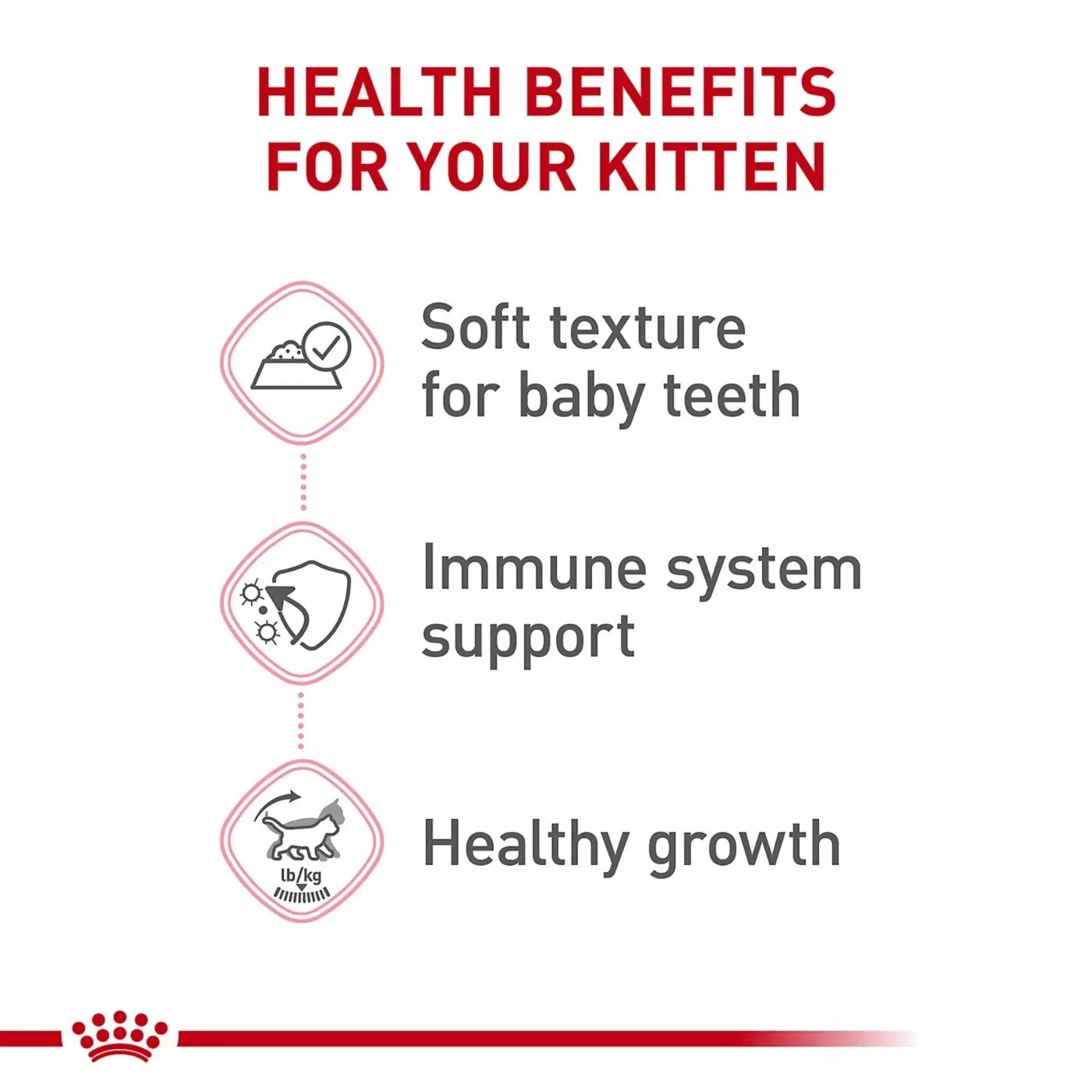 Royal Canin Health Nutrition Kitten Thin Slices in Gravy Wet Cat Food -3oz, 24CT