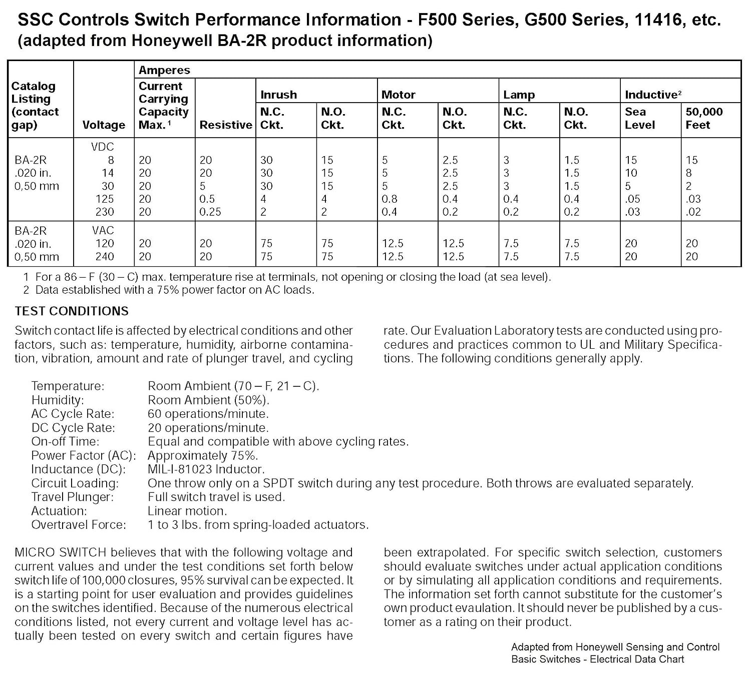 Electrical Switch 20 Amp @ 125/250 VAC SPDT Pin Plunger for G-Series Foot