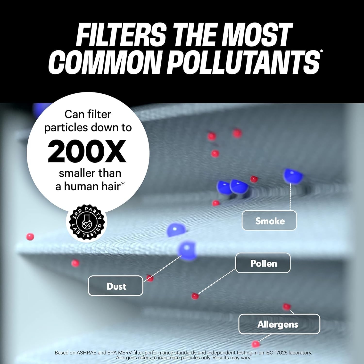 PuroAir MegaFilter – 12x24x1 Air Filter MERV 13 Activated CarbonTech Defense …