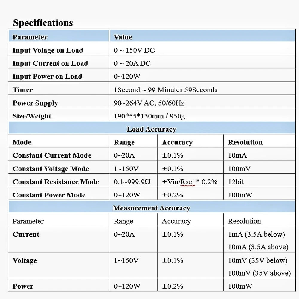 DC Electronic Load 120W, 0~150V, 0~20A, 0.1~999.9 ohm,Support CC(Constant Curre
