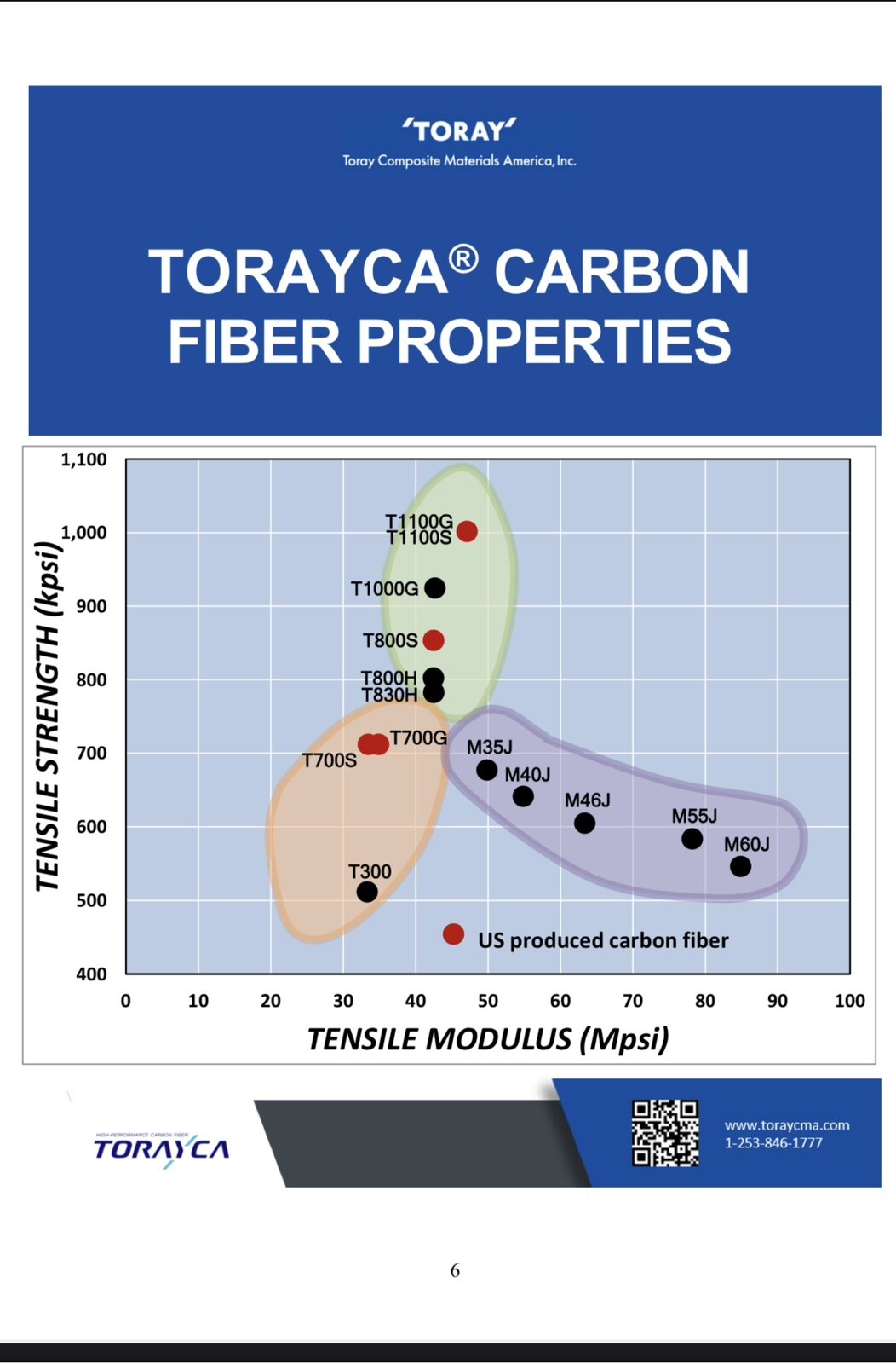 Carbon Fiber Filament 3k Spread Tow. Toray T300b 10 Yards