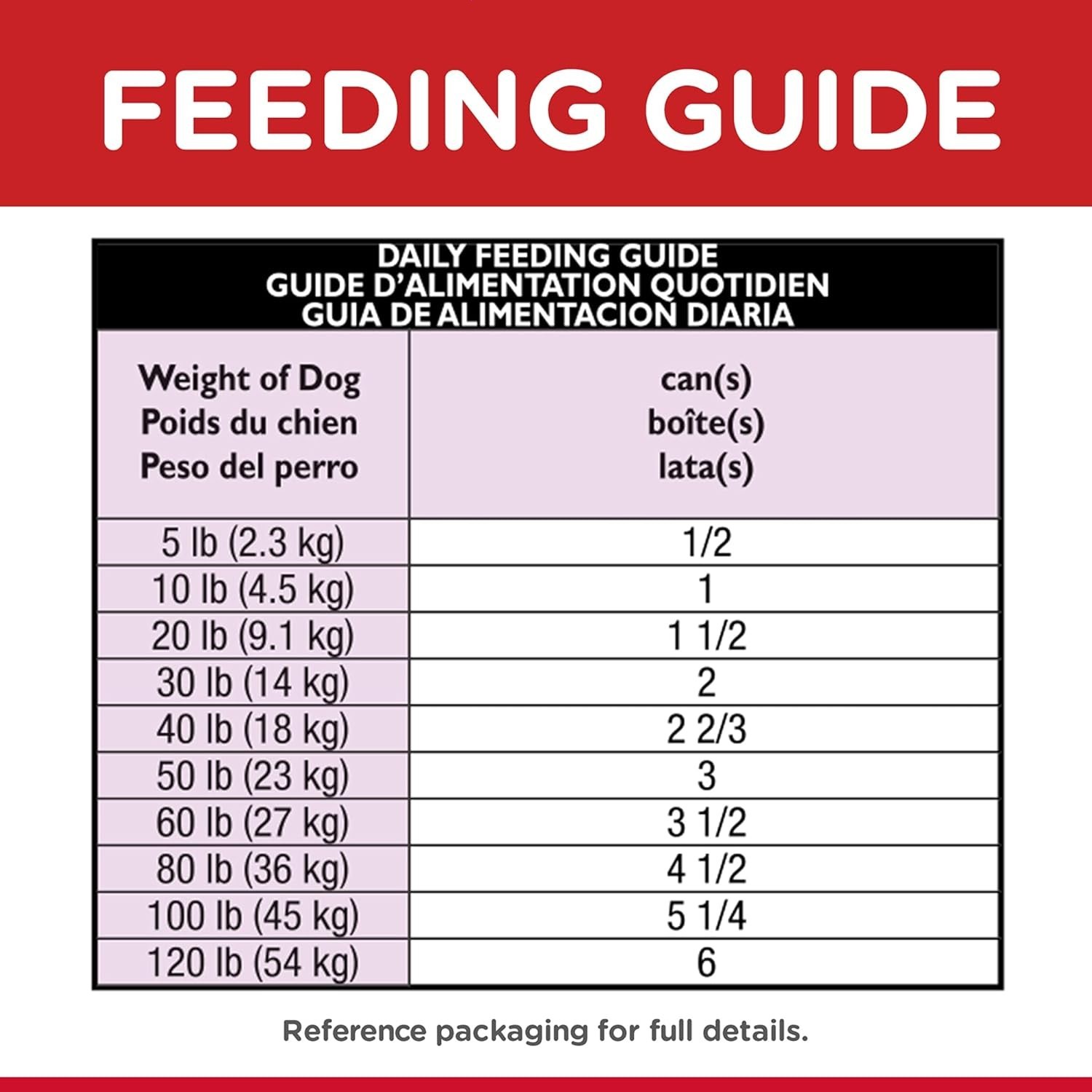 Hill’s Science Diet Adult 7+ Savory Stew Beef Vegetables Wet Dog (12) 12.8 oz