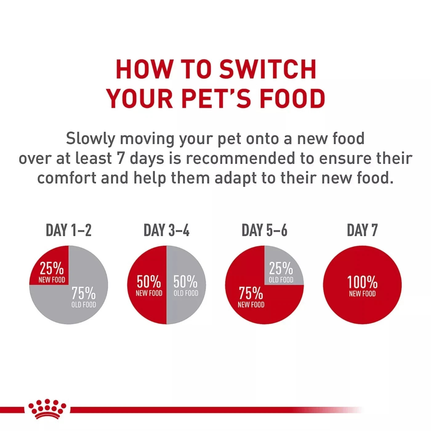 Royal Canin Health Nutrition Kitten Thin Slices in Gravy Wet Cat Food -3oz, 24CT