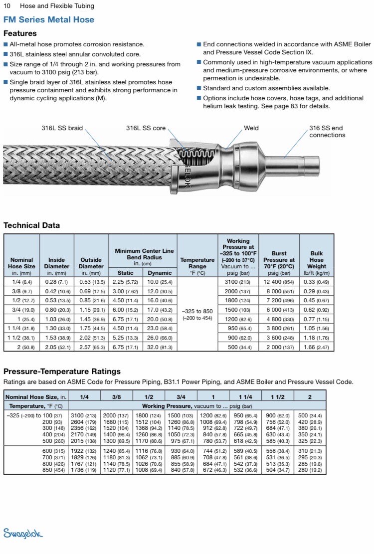 ⚡️NEW!⚡️ Swagelok Flexible Metal Hose SS-FM4TA4SL4-32 – ships FAST