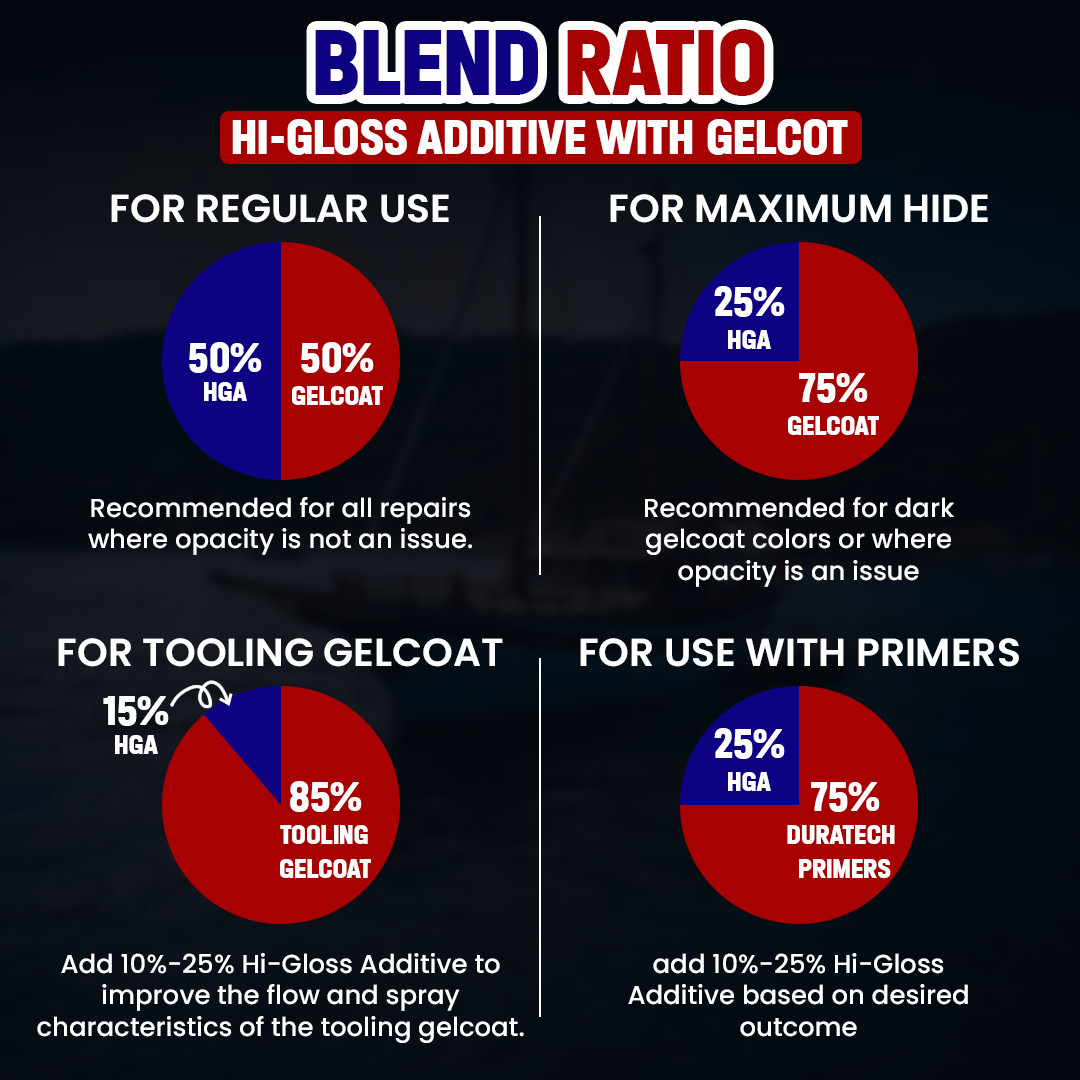 904-001 Duratec Clear Hi-Gloss Additive For Gelcoat (Gallon)