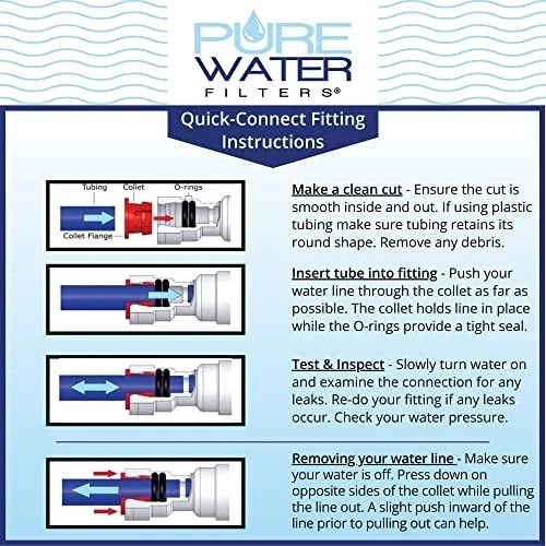 Fitting for Direct Water Line Hookup with Elbow for Keurig Commercial Brewers