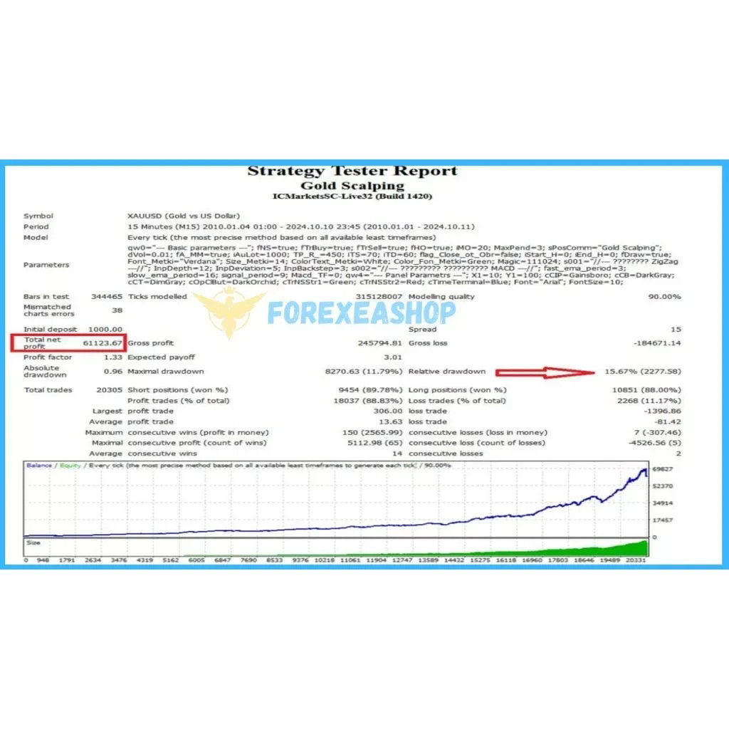 Gold Scalping Expert EA MT4 | XAUUSD Auto Trading Robot | No Martingale Forex EA