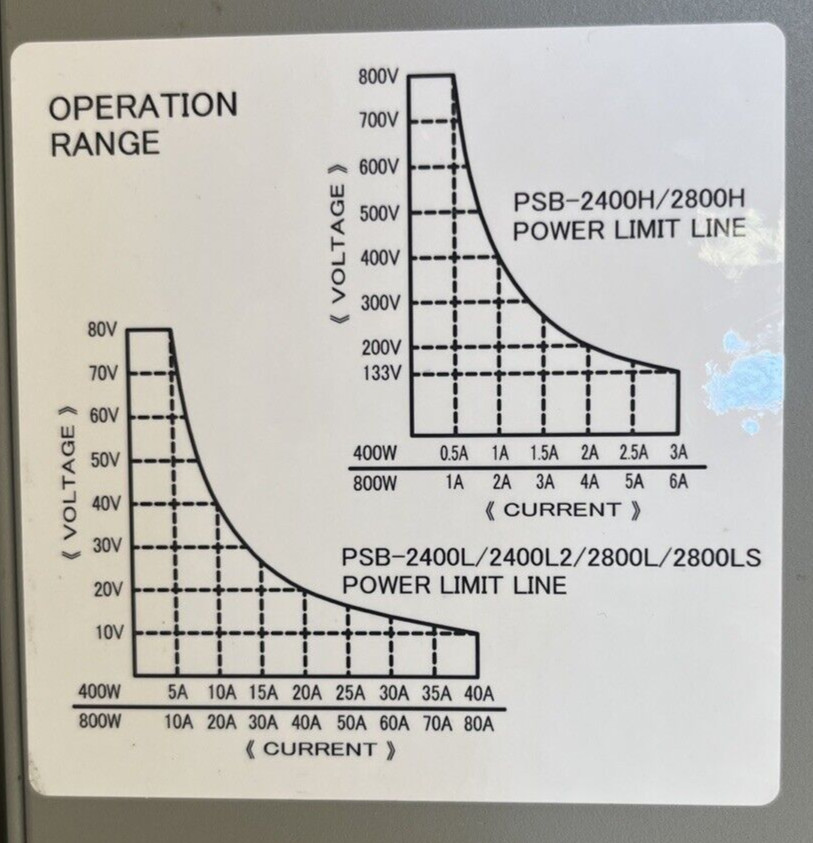 GW Instek / Multi-Range DC Power Supply / PSB-2400L2 / 400W, 80V-DC, 40A-DC