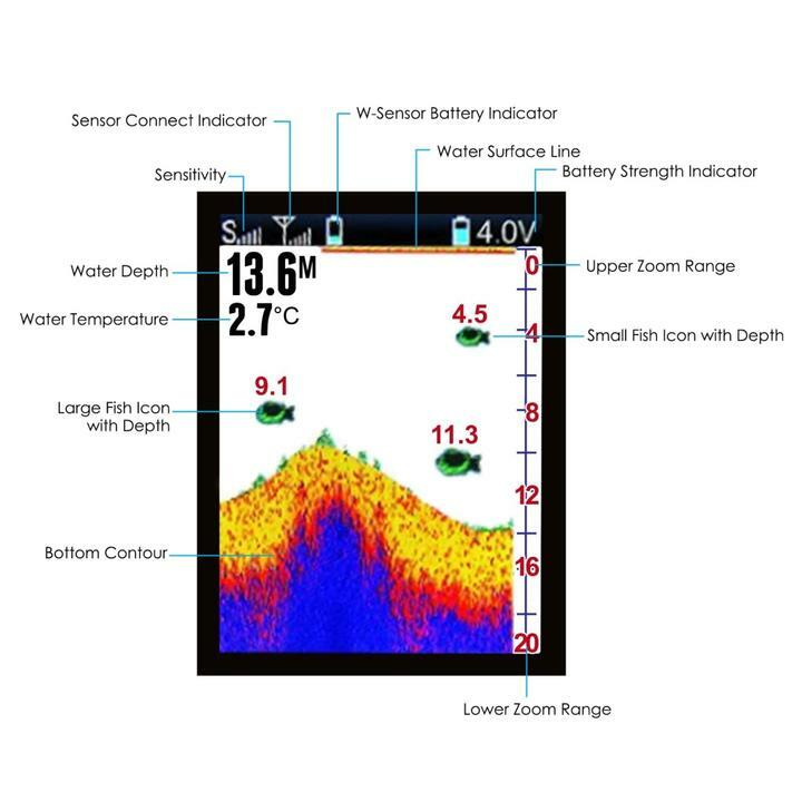 LUCKY 100M (328ft) Wireless & 45M (147ft) Wired Sonar 2-in-1 Color Fish Finder