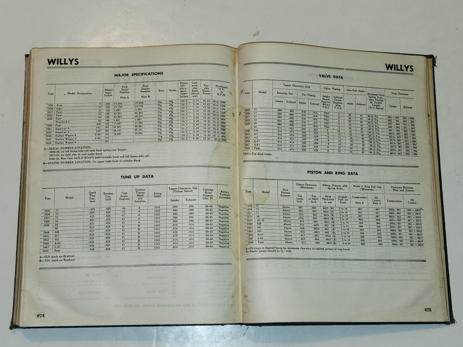 Auto Engines and Electrical Systems Blanchard & Ritchen 11th Edition 1948 Motor