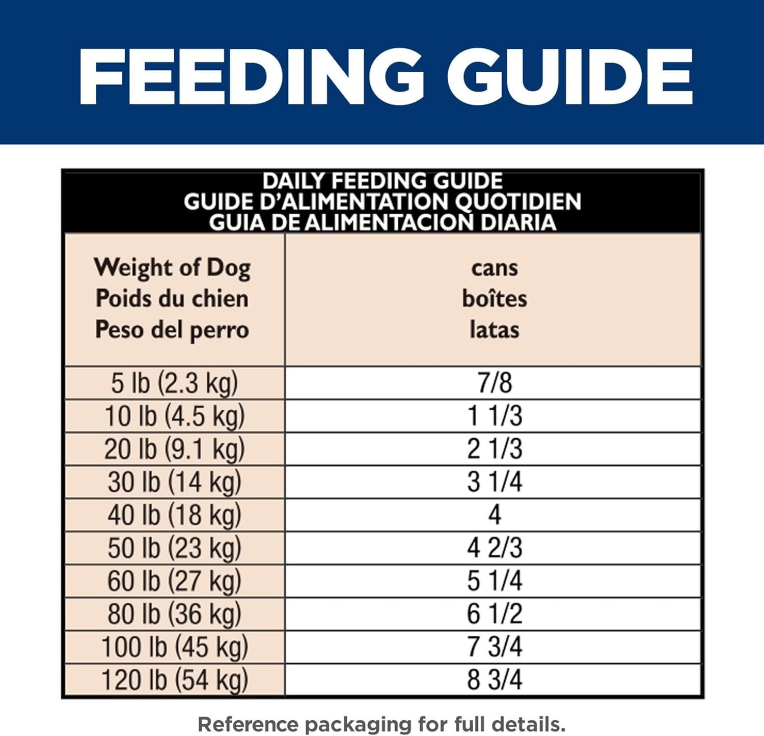 Hill’s Science Diet Sensitive Stomach Turkey & Rice Wet Dog Food 12.5oz, 12ct