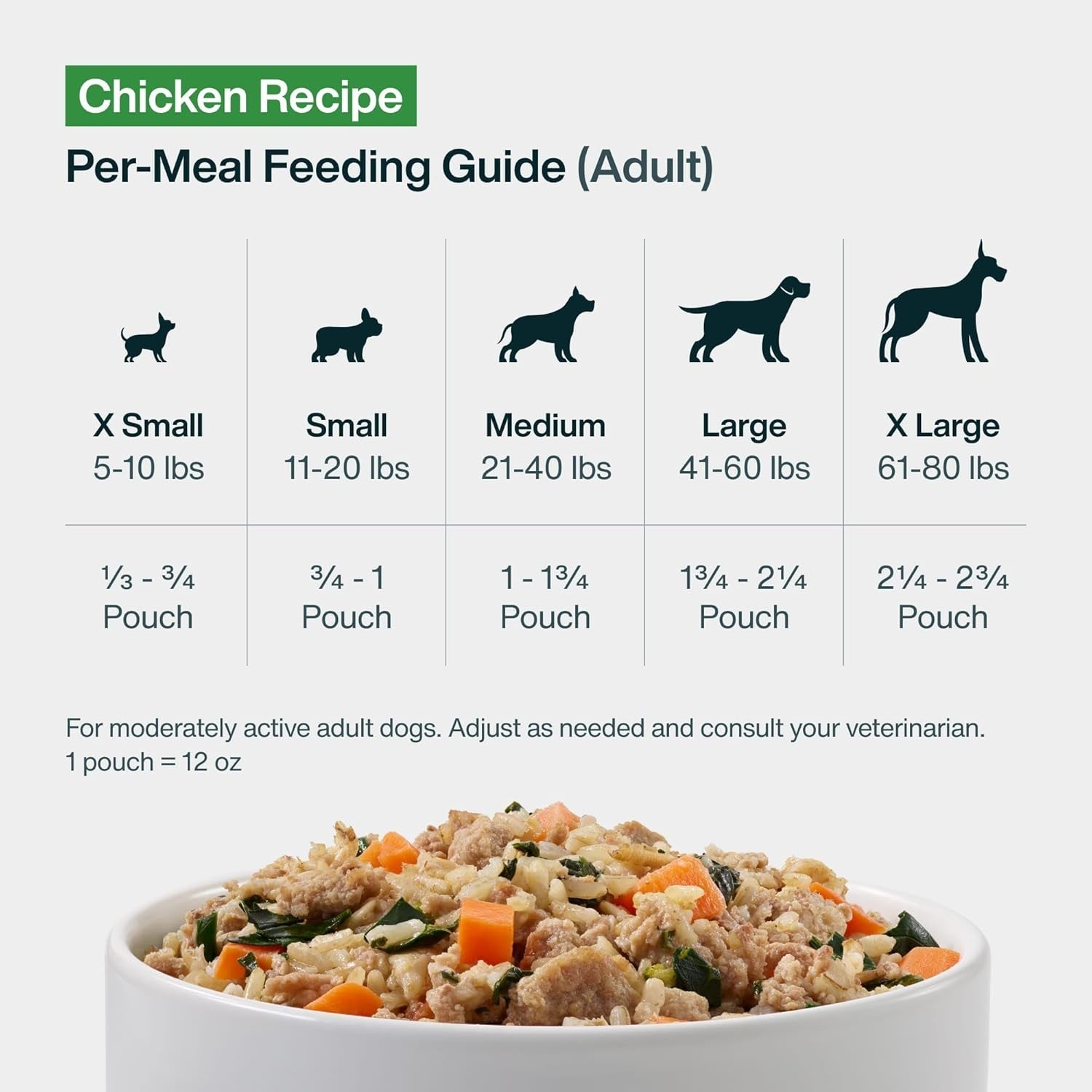JustFoodForDogs JustFresh All Life Stages Fresh Dog Food – Chicken, 12 oz -7Pack