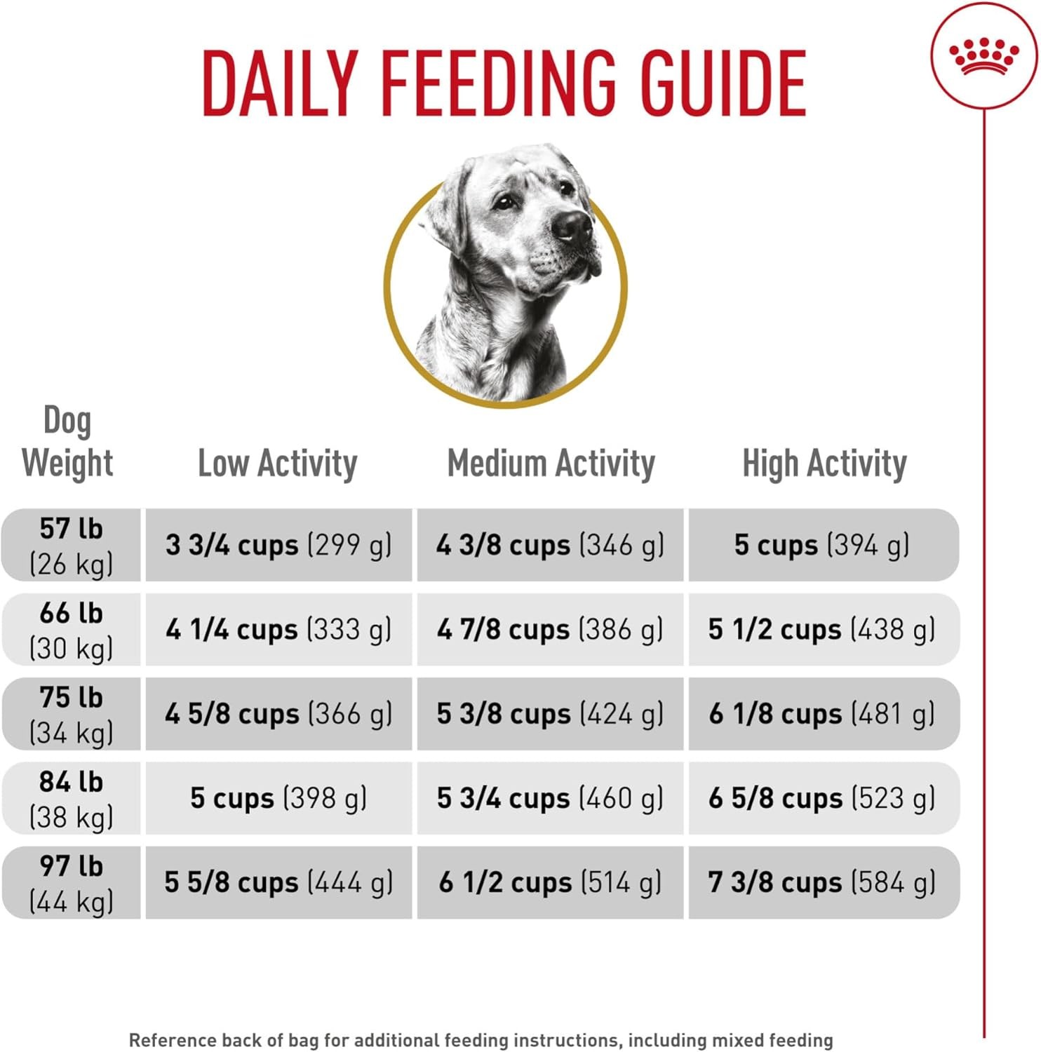 Breed Health Nutrition Labrador Retriever Adult Dry Dog Food, 30 lbs.