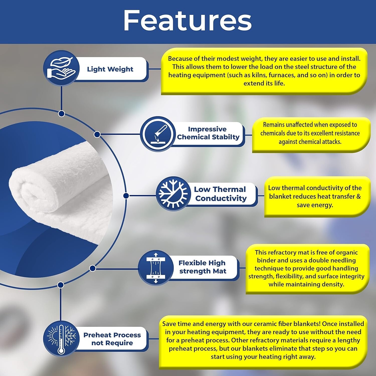 SIMOND STORE Ceramic Fiber Insulation Blanket, 1″ x 12″x 24”, 4# Density 2400F