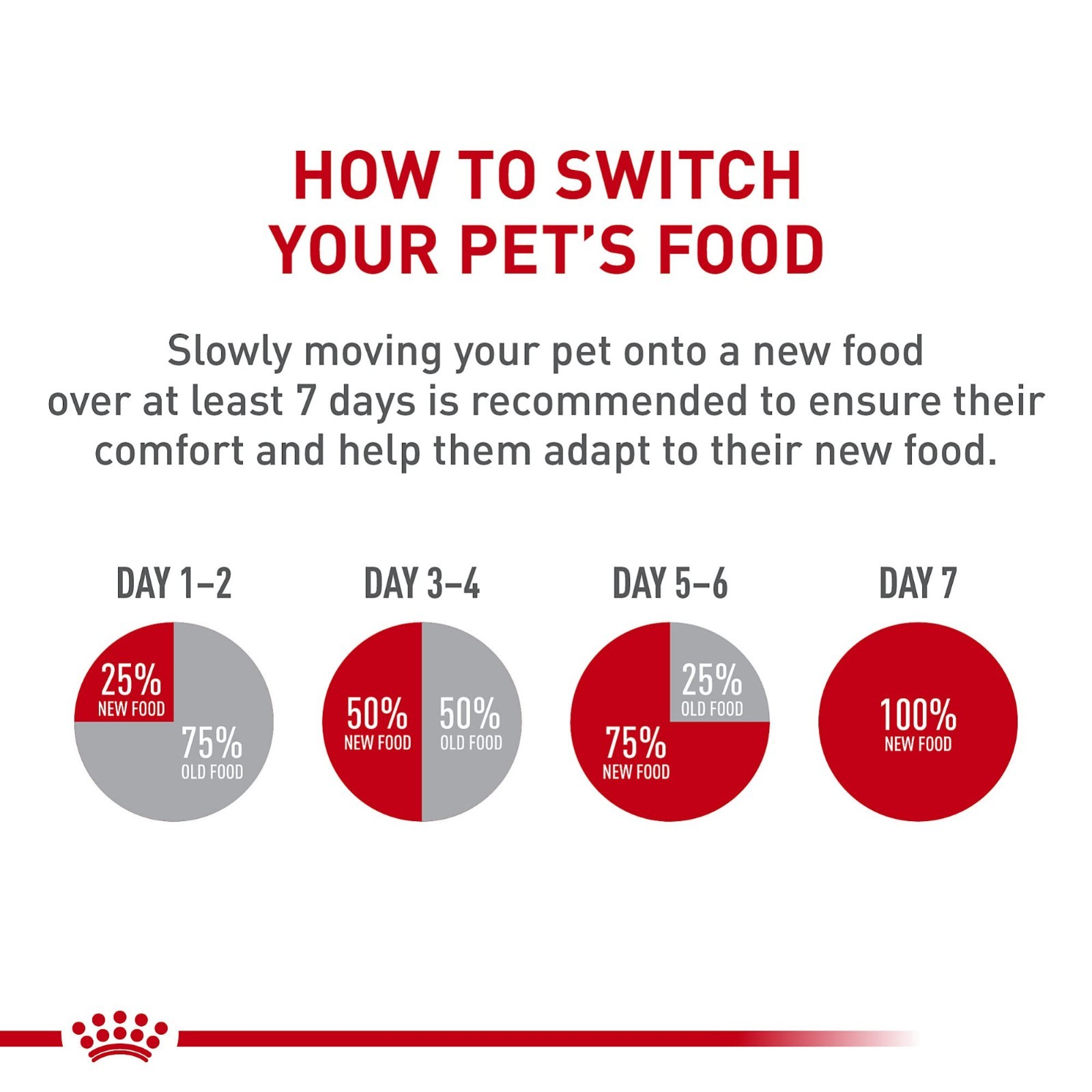Royal Canin Canine Health Nutrition Adult In Gel Canned Dog Food, 13.5 oz, 24ct