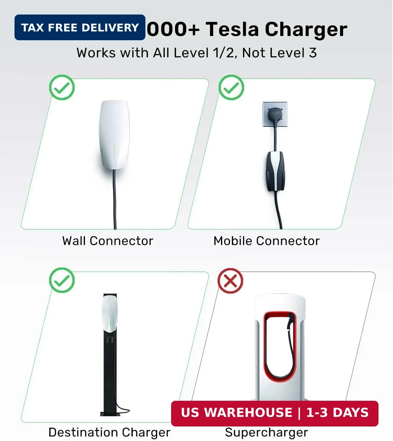 Zanch Tesla to J1772 Adapter, Military-Grade Quality, 60A 250V AC for J1772/CCS1