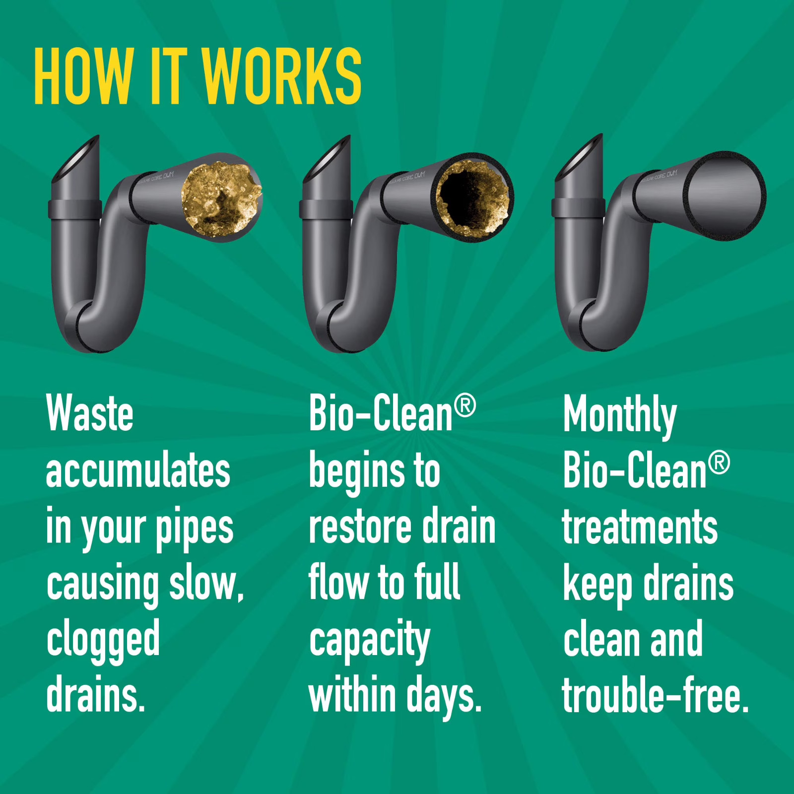 2lb Bio-Clean Drain & Septic Cleaner Natural Grease Trap Drain Treatment