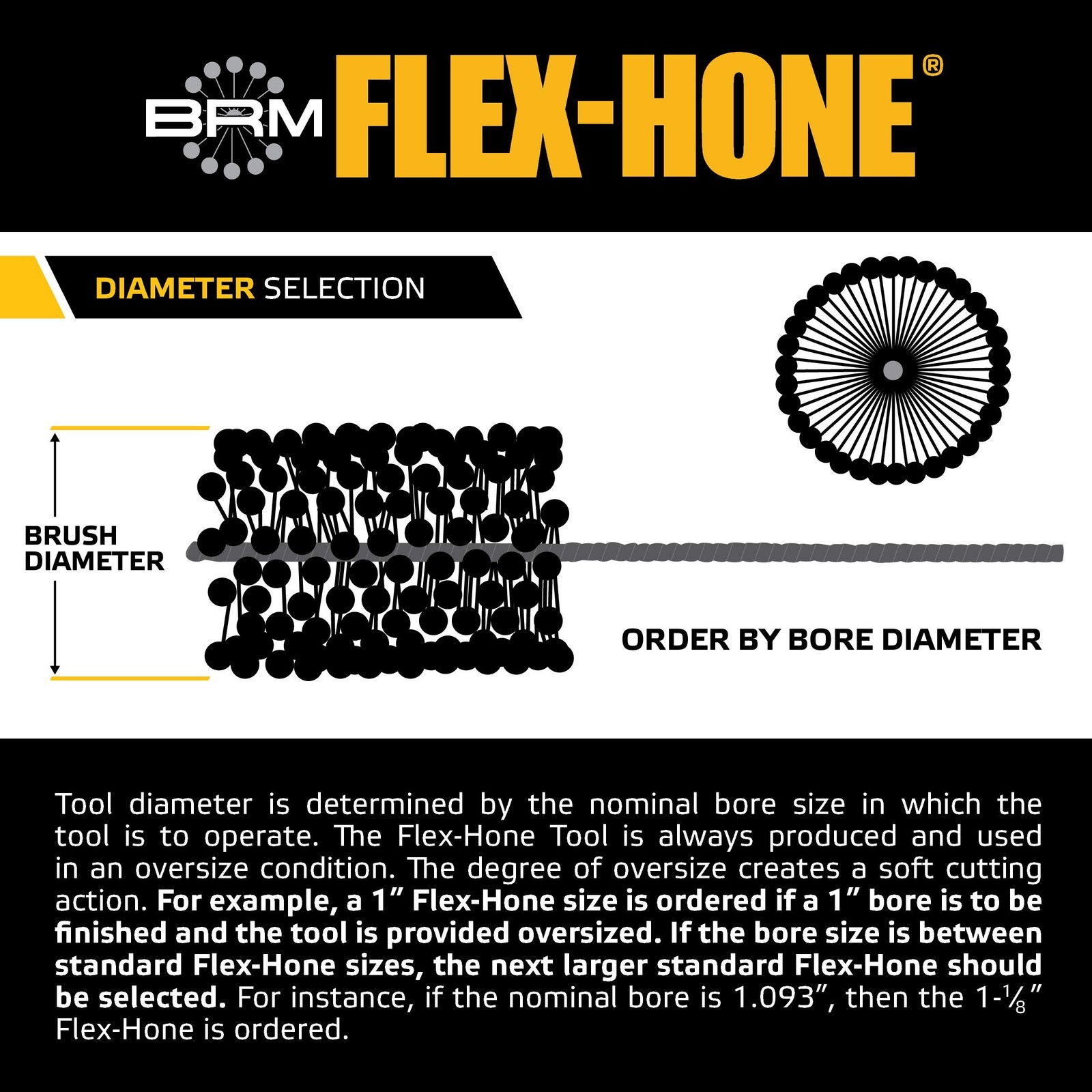 Flex-Hone 4″ (101MM) 320 Grit Silicon Carbide Commercial Grade