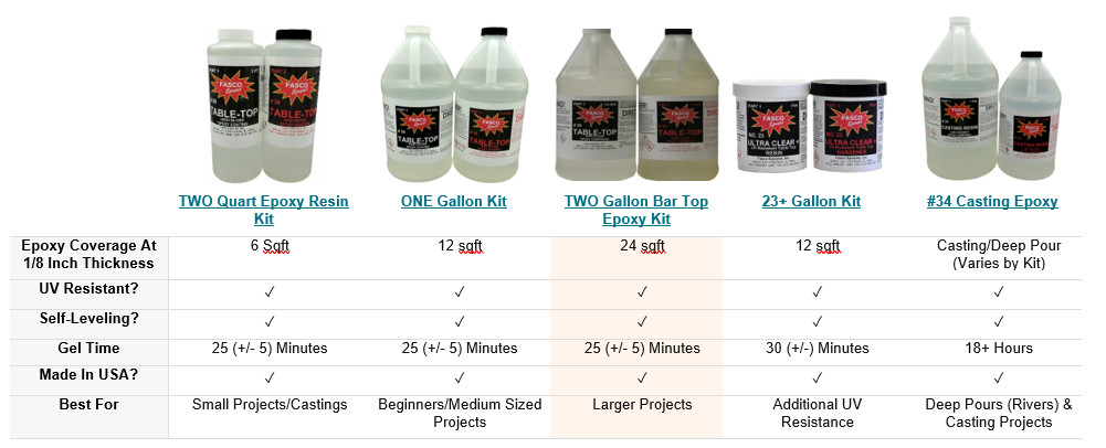 Crystal Clear Table Top & Bar Top UV Resistant Epoxy Coating – 10 Gallon Kit