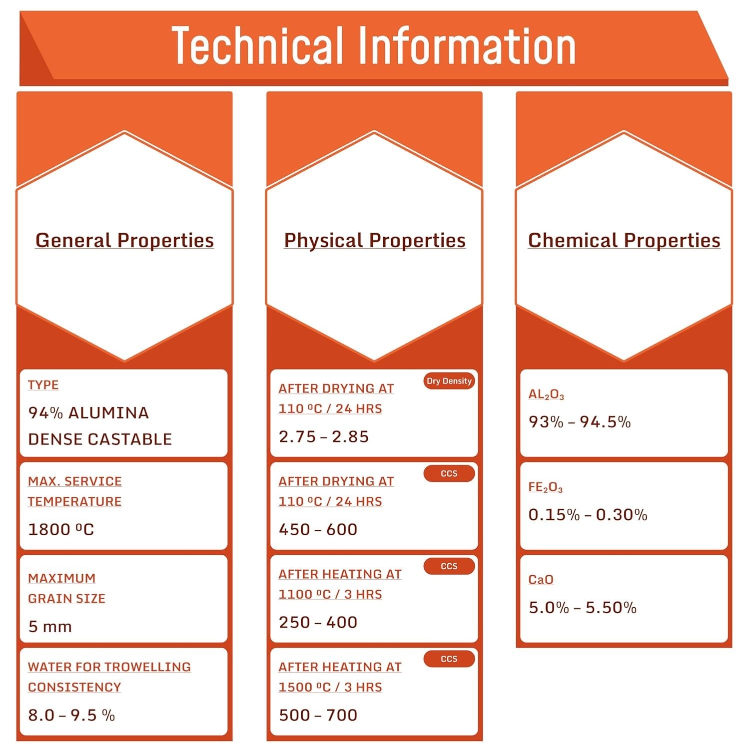 94% Alumina Dense Castable Refractory Cement 44 Lbs.