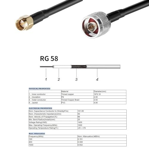 Outdoor Dual Band ADS-B Antenna 1090MHz 978MHz 5dBi Fiberglass 10Ft SMA Cable