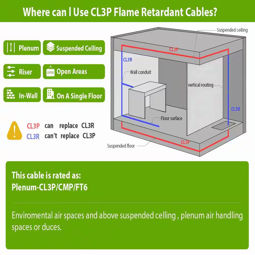 250 Ft. 18/4 White Cmp/Fplp/Cl3P-Plenum Rated Stranded-Unshielded 100% Bare Copp