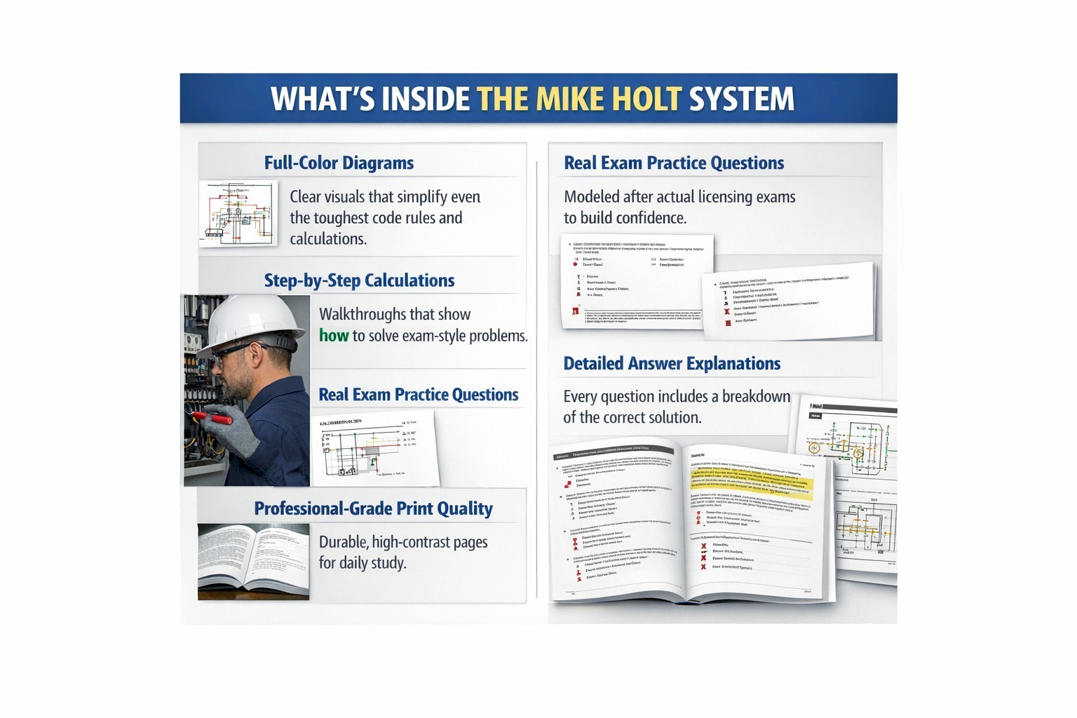 Electrical Exam Prep Course, Master/Contractor Comprehensive, 2020 NEC Mike Holt