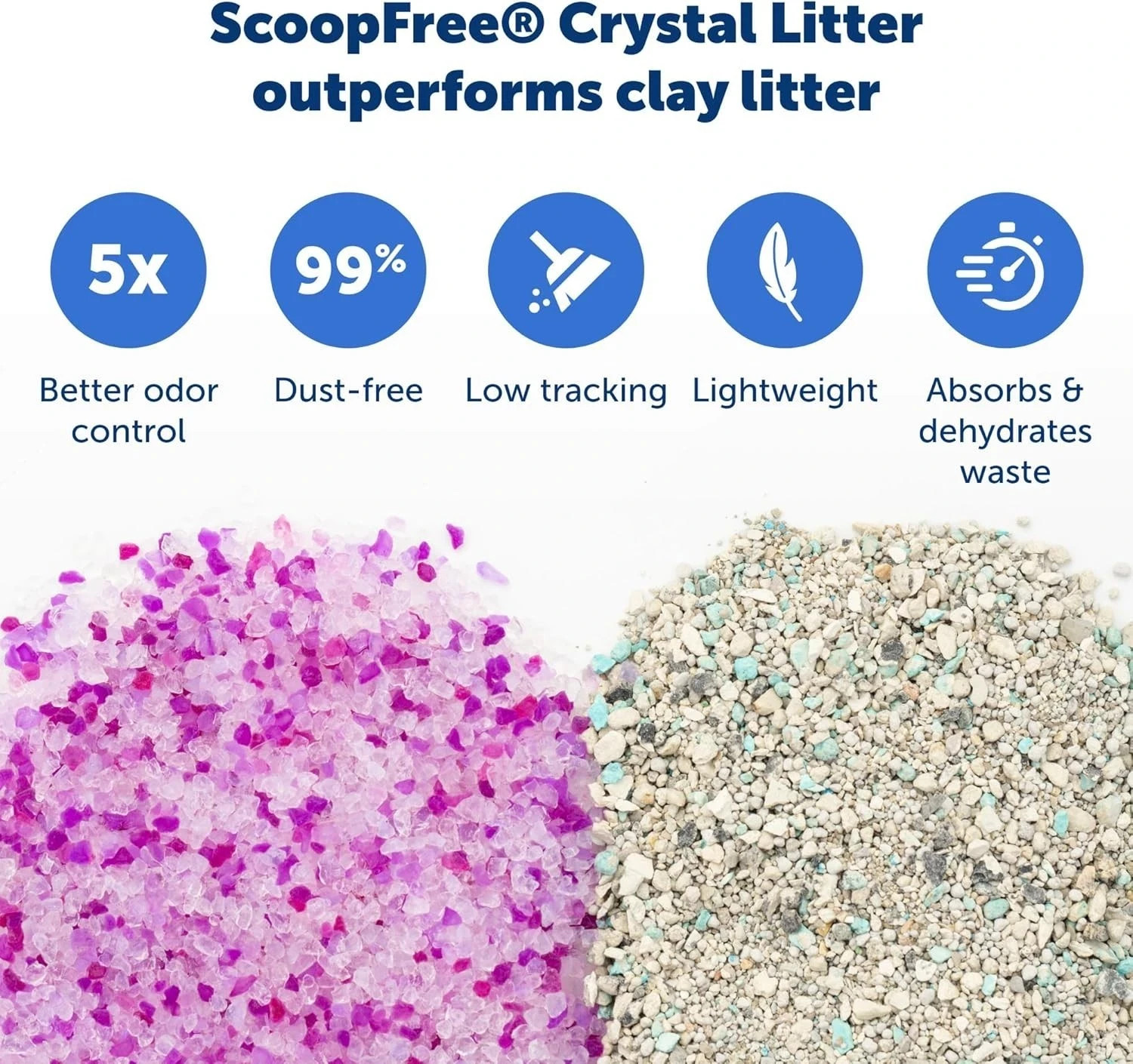 PetSafe ScoopFree Crystal Litter Tray Refill Lavender Scent 4.3 lb Bags 6 Pack