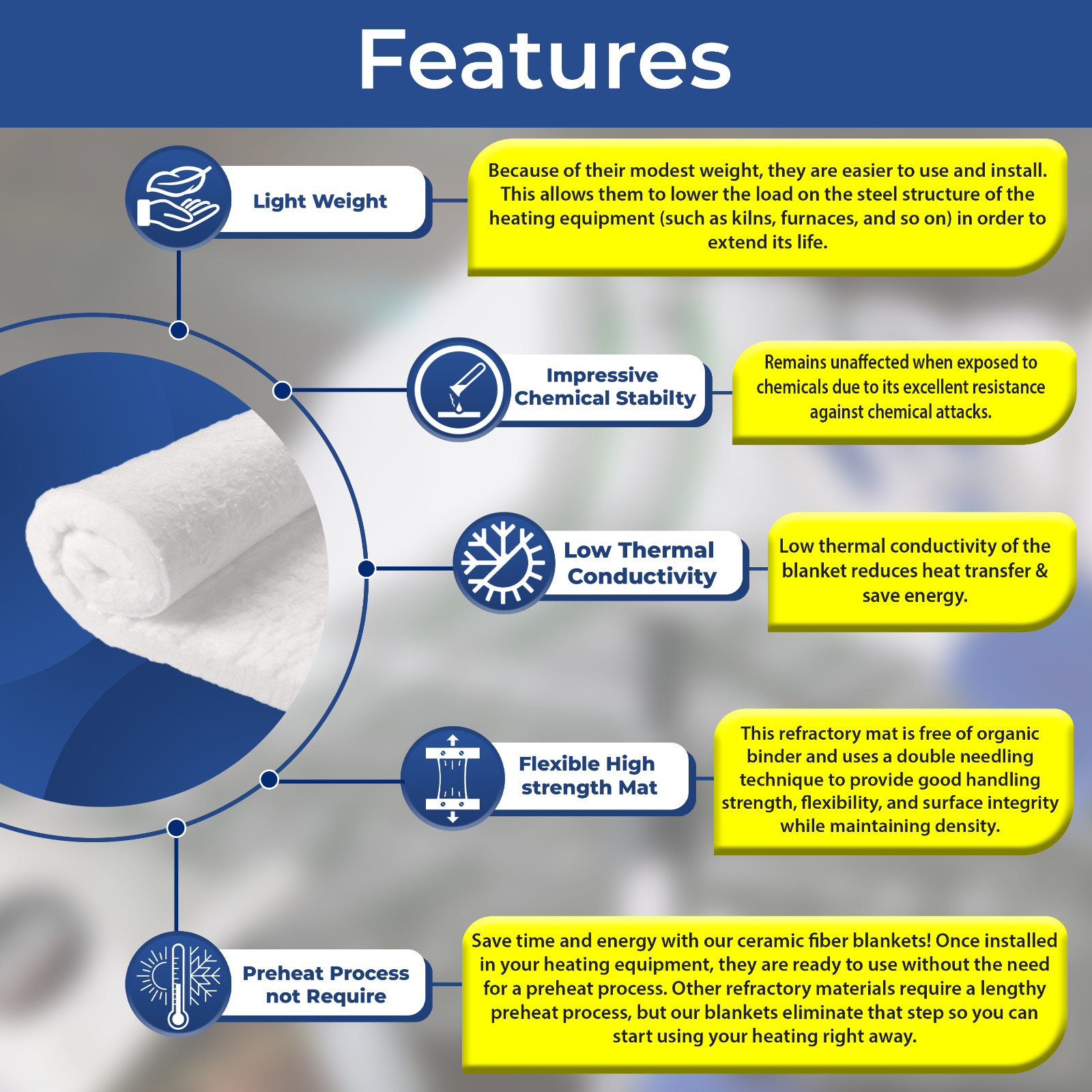 Ceramic Fiber Blanket Thermal Insulation Wool 2400F 8# 1″ x 24″x 6.20 FEET