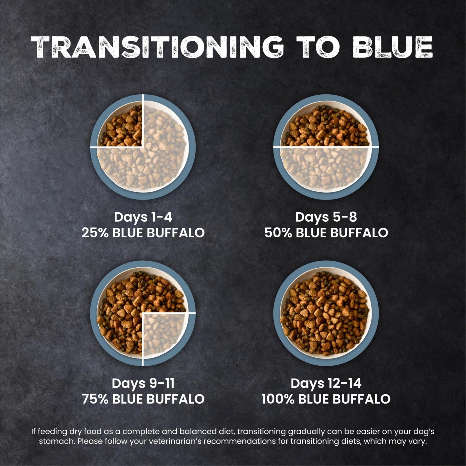 Blue Buffalo Wilderness Chicken Senior Dry Dog Food with Wholesome Grains,28 lbs