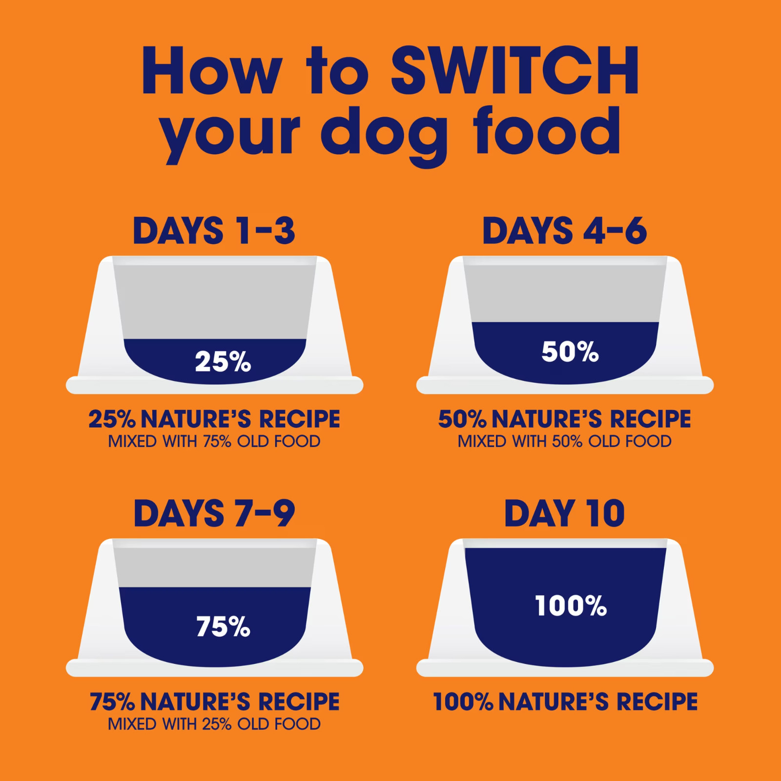 4 Pack Nature’s Recipe Chicken, Salmon & Turkey Wet Dog Food, 2.75 oz Cups 12Ct