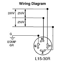 30A 250V 3-Phase Flush Mount Locking Receptacle by Leviton