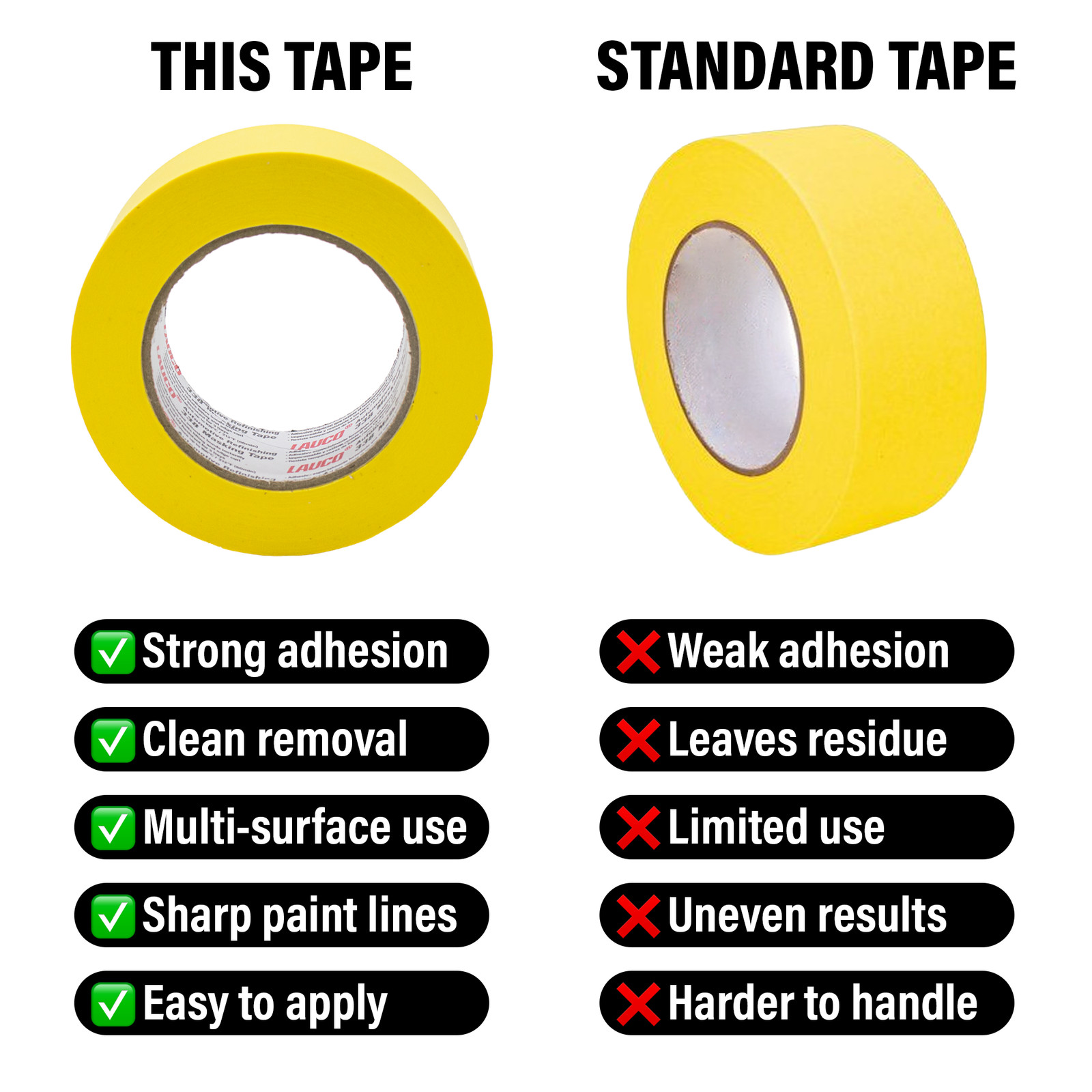Automotive Masking Tape Yellow Painters Tape for Car Painting(1.4in-6rolls)