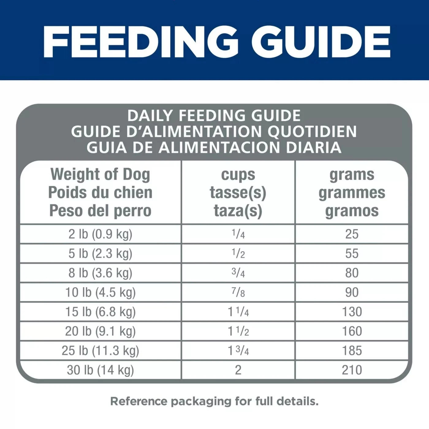 Science Diet Small & Mini Adult Dry Dog Food – Lamb Meal & Brown Rice 15.5 Lb