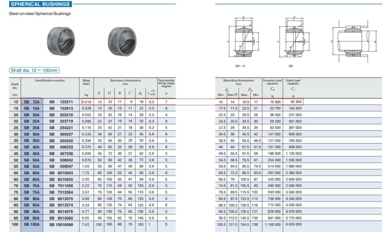 1PC NEW IKO SB12A Steel-on-steel Spherical Bushings 12x22x11mm Fast shipment