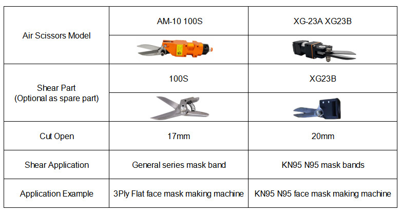 High Qulity Automation Air Pneumatic Scissors OPT XG-23A for Automated Factories
