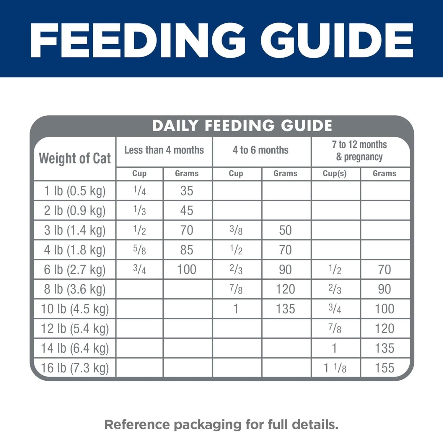 Hill’s® Science Diet® Kitten Dry Cat Food – Chicken. 15.5 Lb