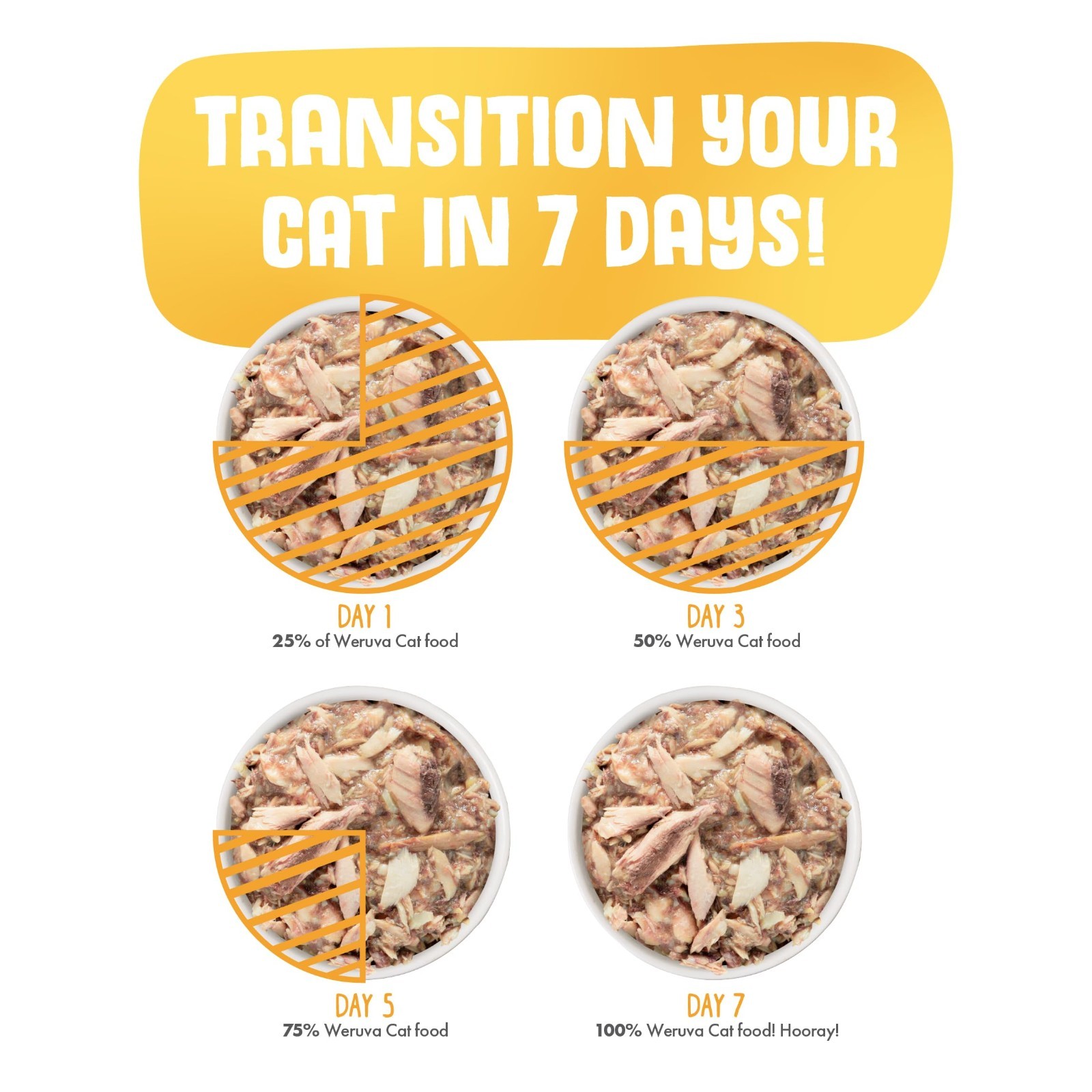 Weruva Classic Cat Food,Variety Pack, Paw Lickin’ Pals Wet Cat Food, 5.5oz, 24ct