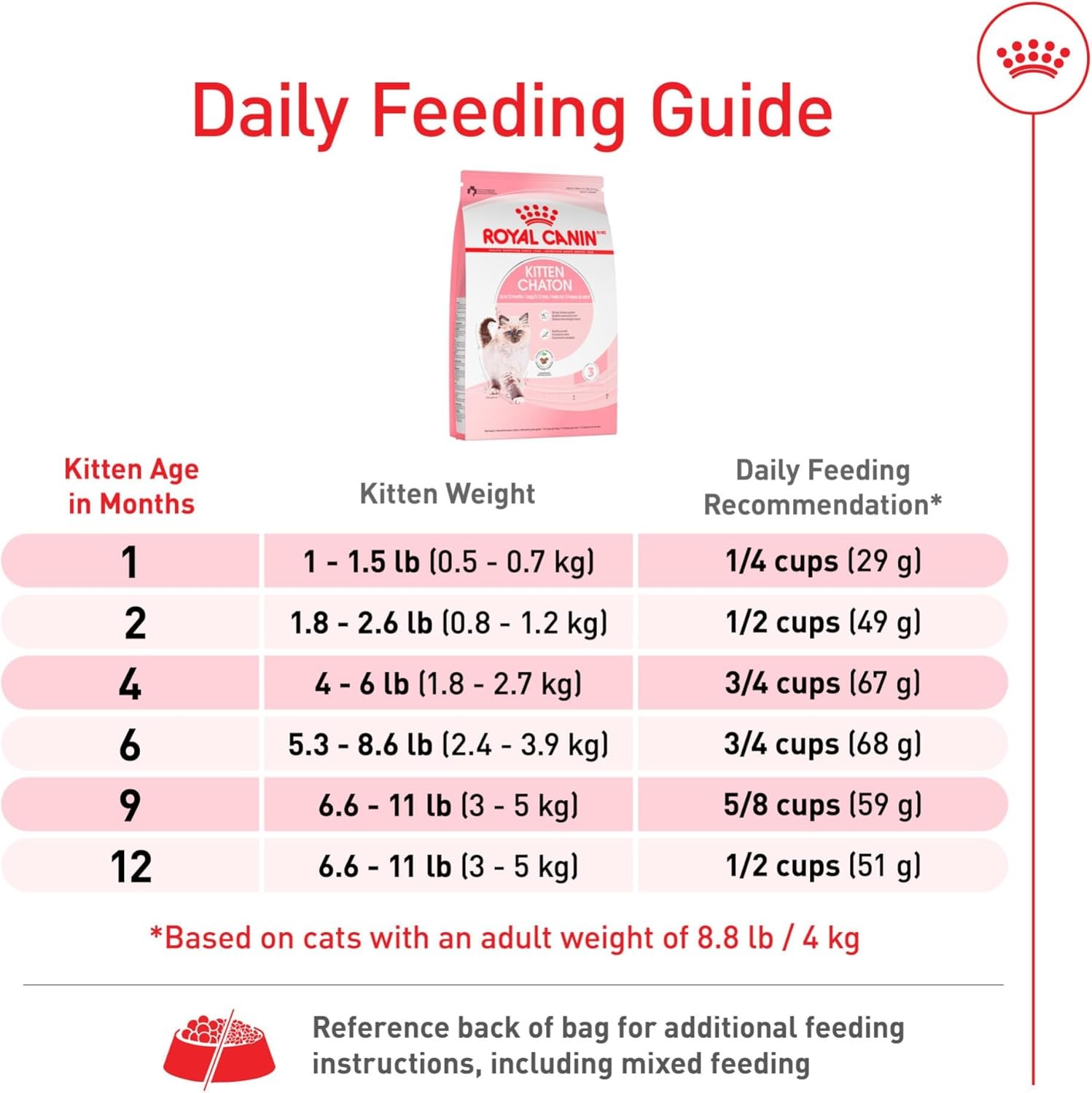 Feline Health Nutrition Kitten Dry Cat Food, 14 lbs.
