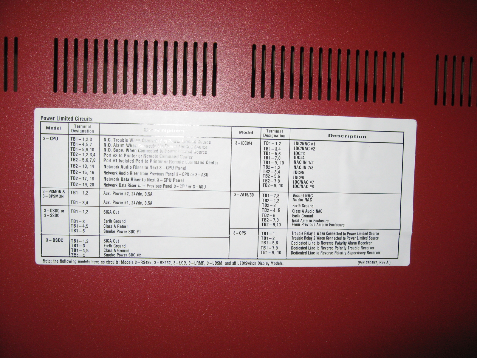 Edwards Est Ge 3-rcc21r Fire Alarm Red Remote Closet Enclosure