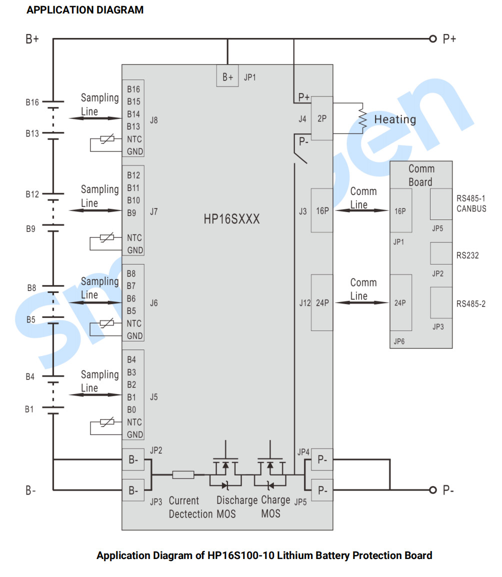 SMARTGEN HP16S100-10 lithium battery protection board