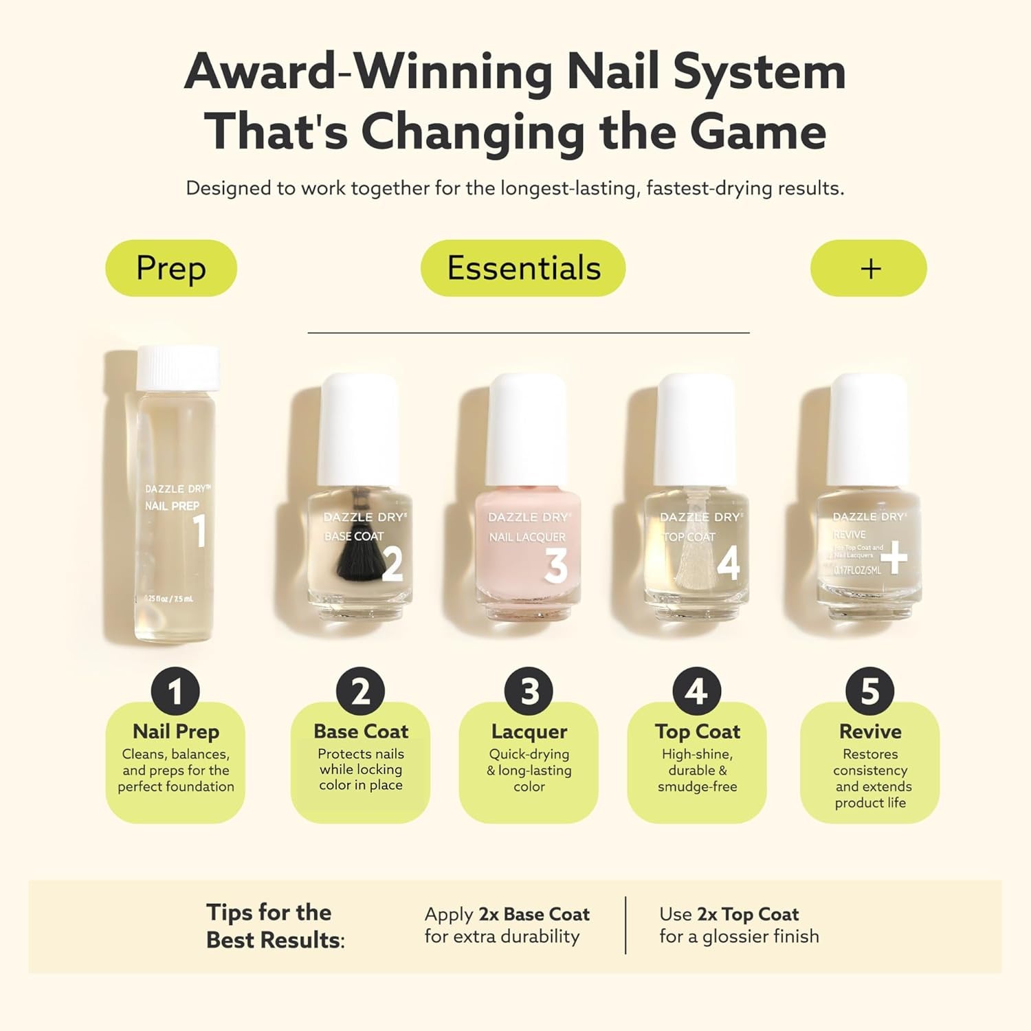 Mini Kit 4 Step System Red Hot Chili a Bright and Orangey Red Full Coverage